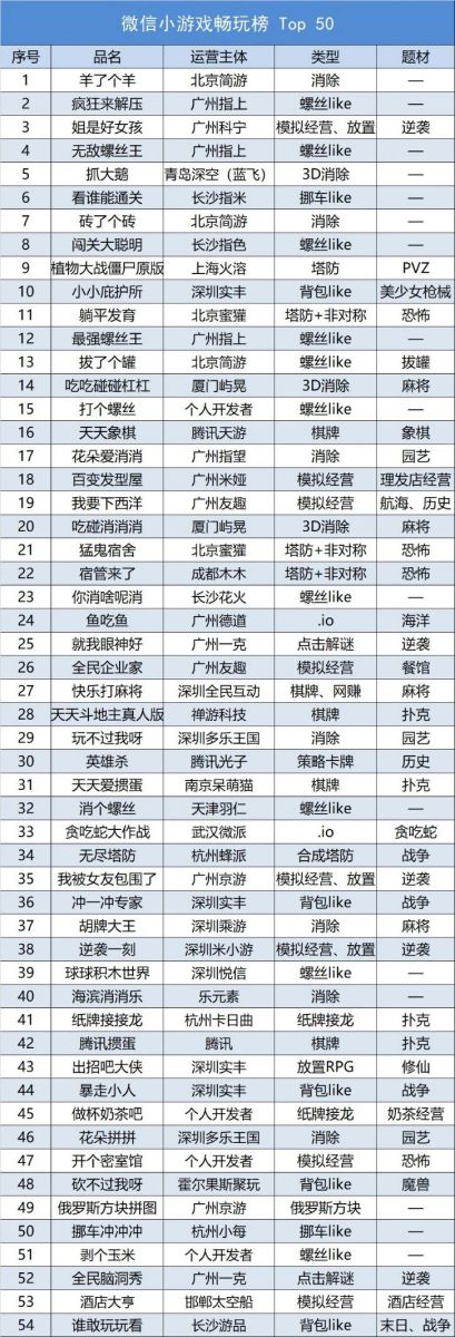 加西亚夺冠好友不开心？唐纳德催其玩填字游戏